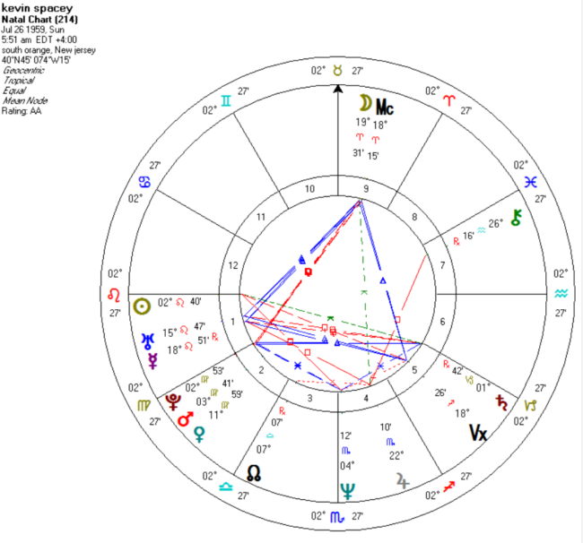 Mars Pluto Aspects in Astrology