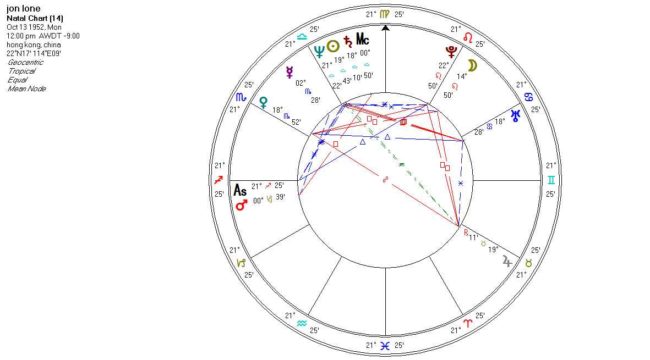 Saturn Neptune Aspects in Astrology
