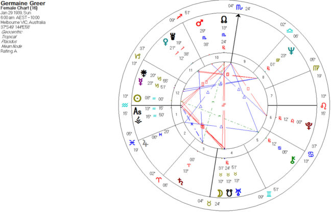vesta astrology