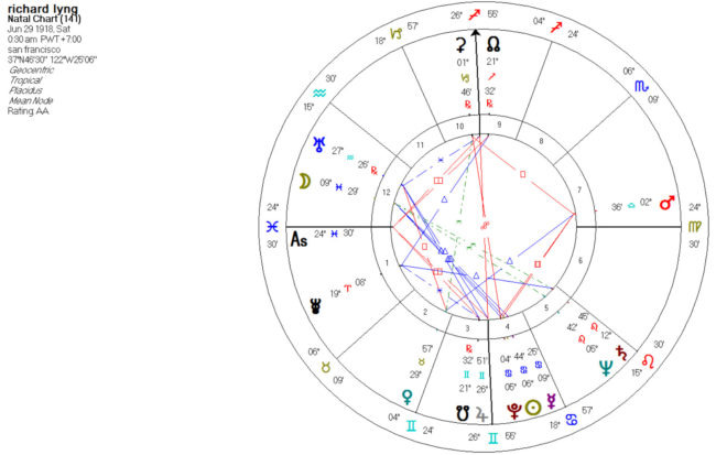 ceres astrology