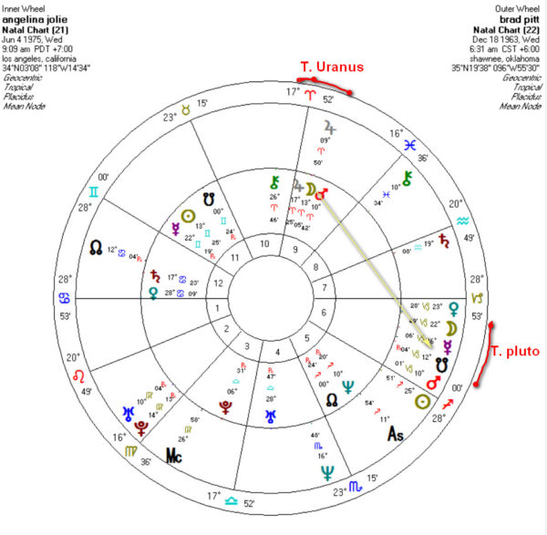 astrology angelina and brad