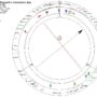 Astrological Perspective on the 2010-2011 Middle East Revolution