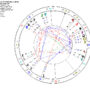 The Astrology of November 2012 Eclipses-Spicy in Scorpio!