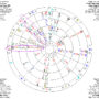 Astrology of Petraeus Scandal–Story of Neptune and Mercury