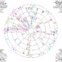 Astrology of Petraeus Scandal–Story of Neptune and Mercury