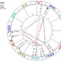 Jupiter Pluto Aspects in Astrology
