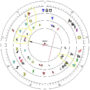 Astrology of Scandals: Neptune, Black Moon Lilith & Vertex