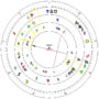 Astrology of Scandals: Neptune, Black Moon Lilith & Vertex