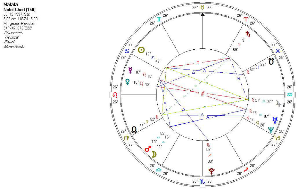 yod in astrology