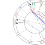 Juno Astrology