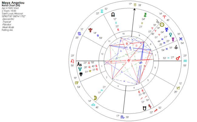 Moon Pluto Aspects in Astrology