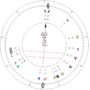 Mars Uranus Aspects in Astrology
