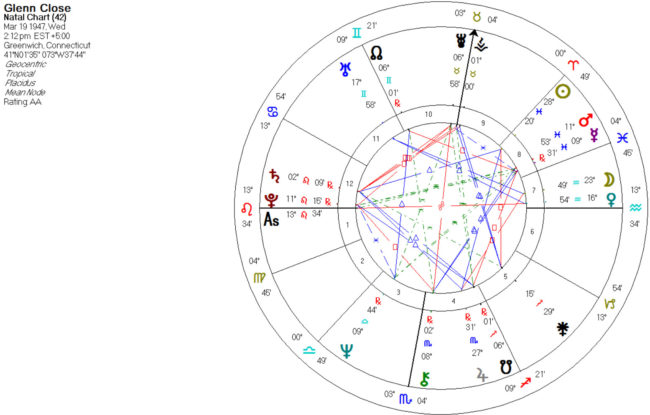 vesta astrology