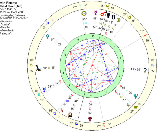 ceres astrology