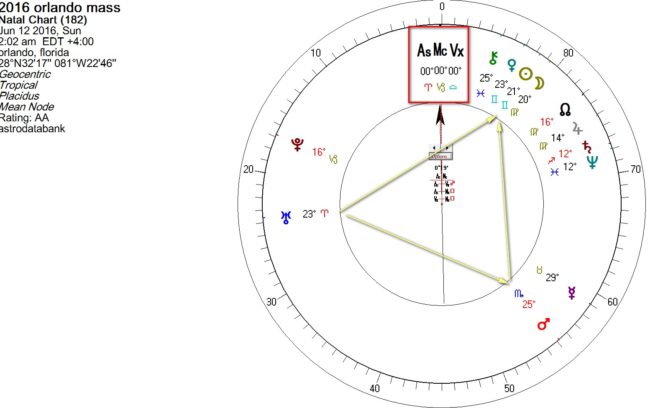 astrology of orlando mass shooting