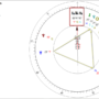 Astrology of Orlando Shooting using Midpoints