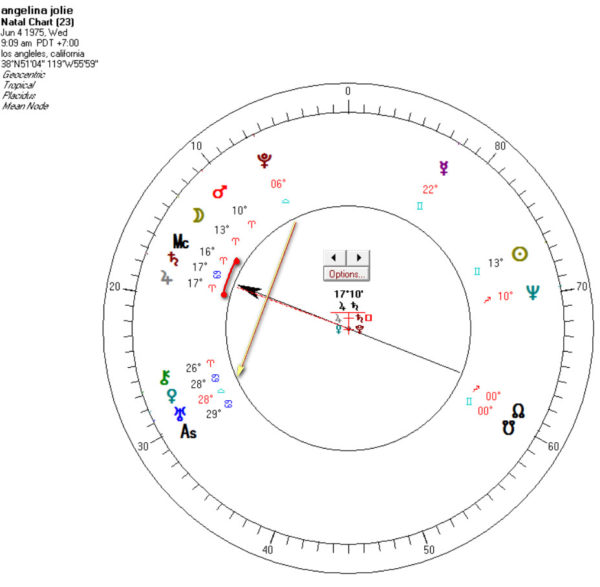 astrology angelina and brad pitt divorce