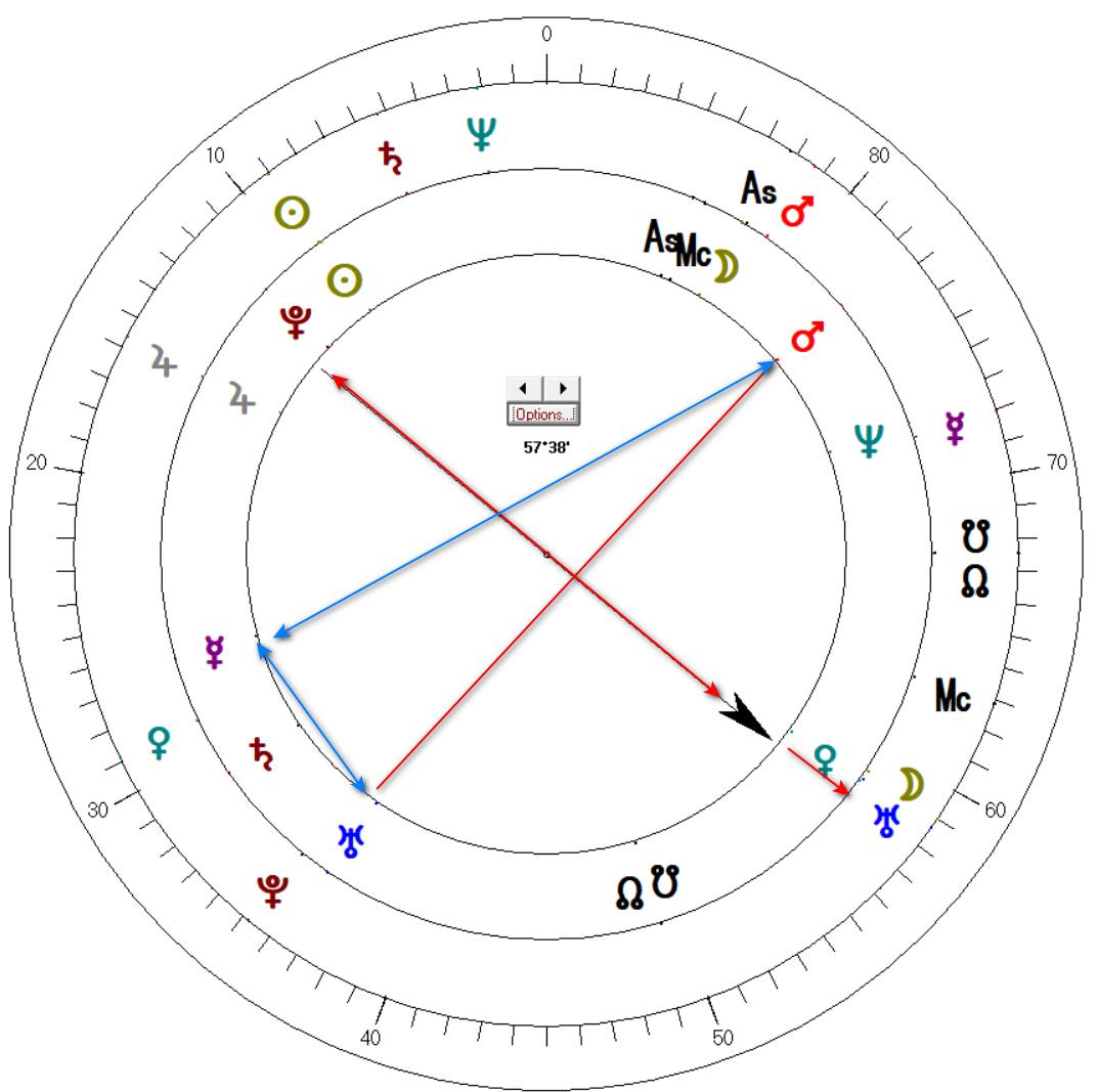 Tiger Woods Midpoint Astrology