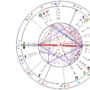 Ray Rice Astrology – Mars Gone Wrong?