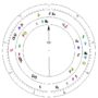 Astrology of the Ferguson Riot