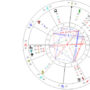 Moon Pluto Aspects in Astrology