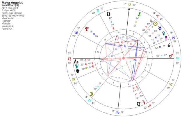 Moon Pluto Aspects in Astrology - AstroManda